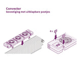 Radiatorventilator - Set