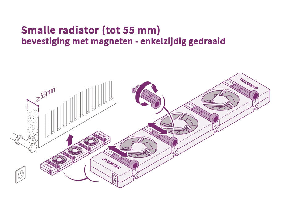 Radiatorventilator - Set