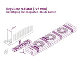 Radiatorventilator - Set