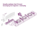 Radiatorventilator - Set